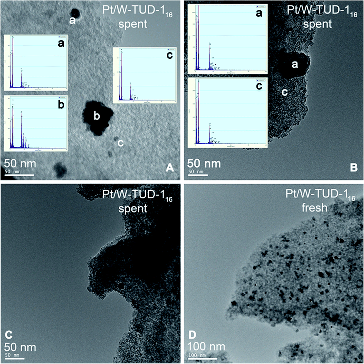 Synthesis Characterization And Performance Of Bifunctional Catalysts For The Synthesis Of Menthol From Citronellal Rsc Advances Rsc Publishing Doi 10 1039 C6raf