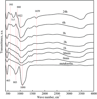 image file: c6ra26340b-f5.tif