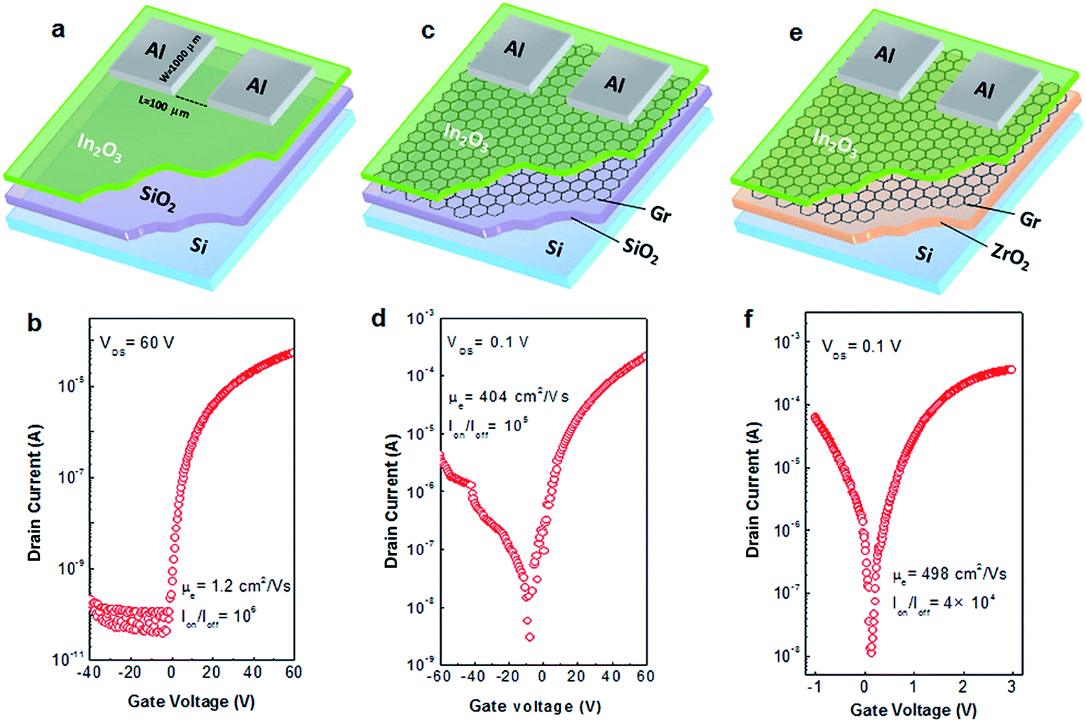 Direct Transfer Of Graphene And Application In Low Voltage Hybrid Transistors Rsc Advances Rsc Publishing Doi 10 1039 C6rab