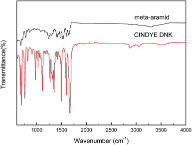 image file: c6ra26479d-f9.tif