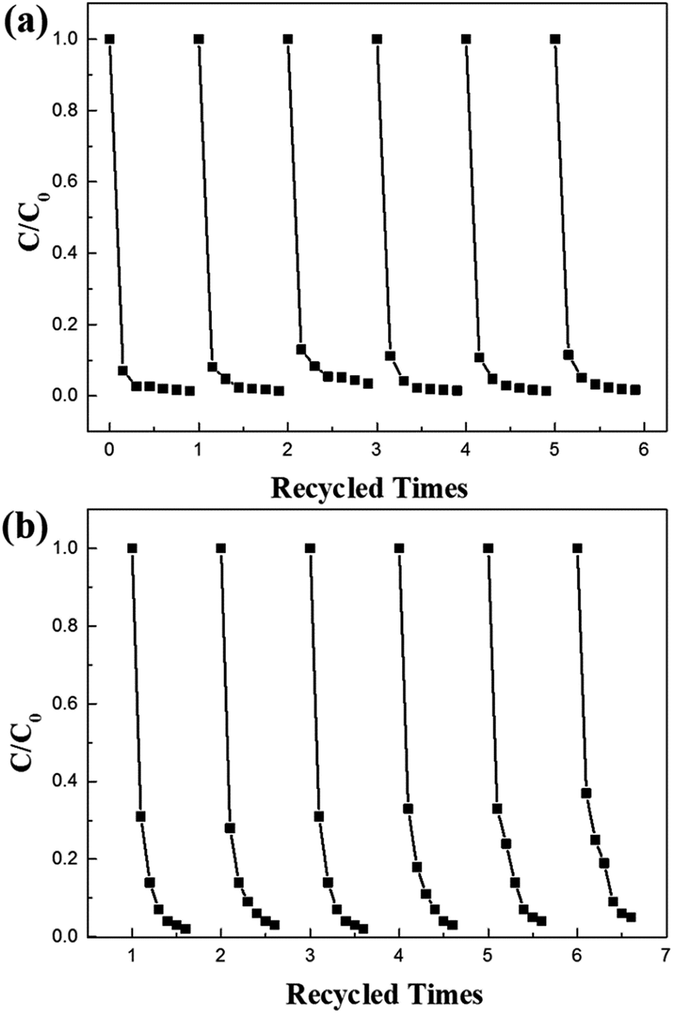 Solvothermal Synthesis Of Magnetic Cofe 2 O 4 Rgo Nanocomposites For Highly Efficient Dye Removal In Wastewater Rsc Advances Rsc Publishing Doi 10 1039 C6raf
