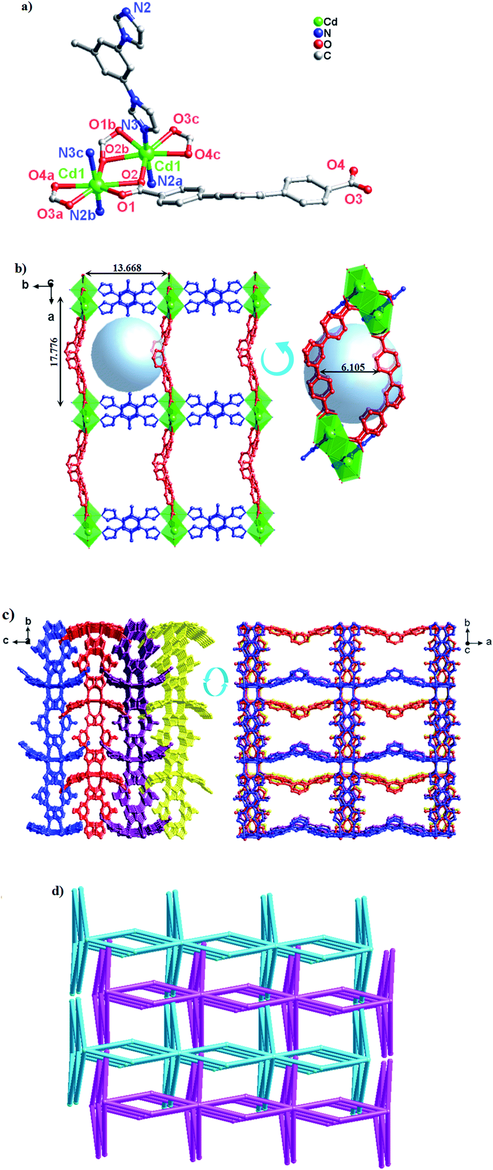 Syntheses, structures, luminescent and photocatalytic properties 