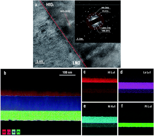 image file: c6ra27847g-f2.tif