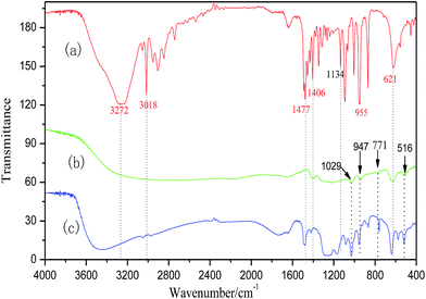 image file: c6ra28448e-f2.tif