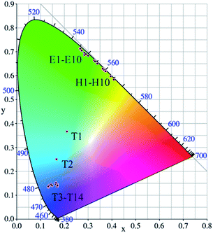 image file: c6ra28592a-f9.tif