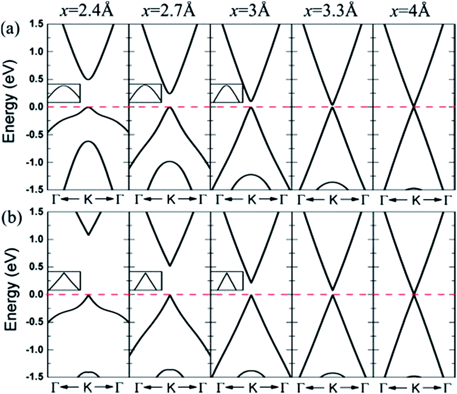 Graphene Hexagonal Boron Nitride And Their Heterostructures Properties And Applications Rsc Advances Rsc Publishing Doi 10 1039 C7rab