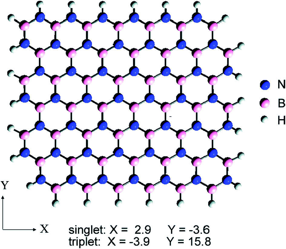 Graphene Hexagonal Boron Nitride And Their Heterostructures Properties And Applications Rsc Advances Rsc Publishing Doi 10 1039 C7rab