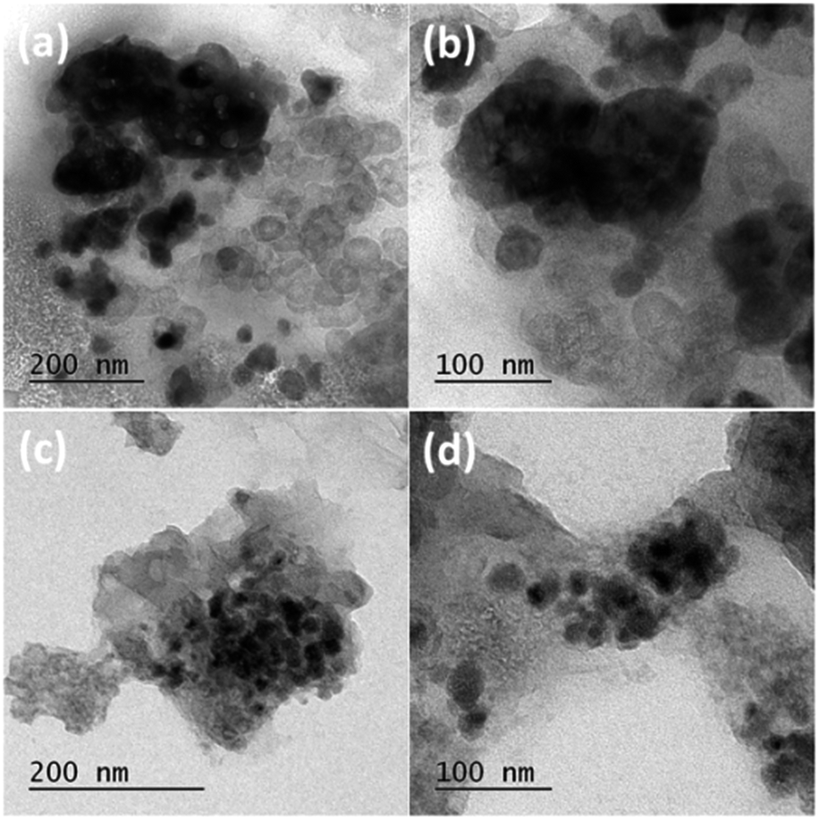 Custom designed ZnMn 2 O 4 nitrogen doped graphene 