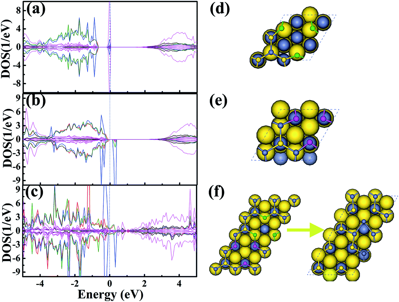Ferromagnetic Behavior Of Non Stoichiometric Zns Microspheres With A Nanoplate Netted Surface Rsc Advances Rsc Publishing Doi 10 1039 C7ra02521a