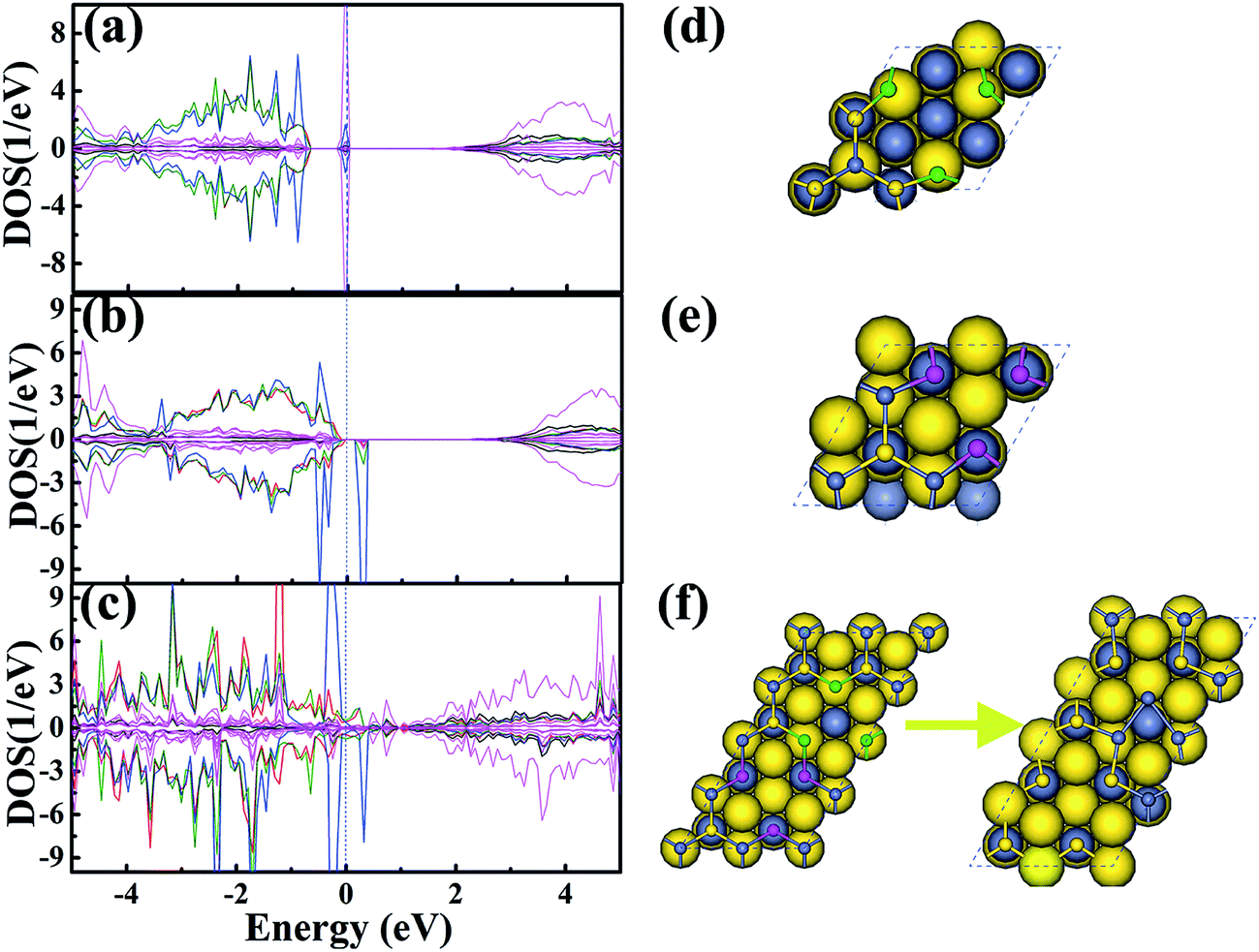 Ferromagnetic Behavior Of Non Stoichiometric Zns Microspheres With A Nanoplate Netted Surface Rsc Advances Rsc Publishing Doi 10 1039 C7raa