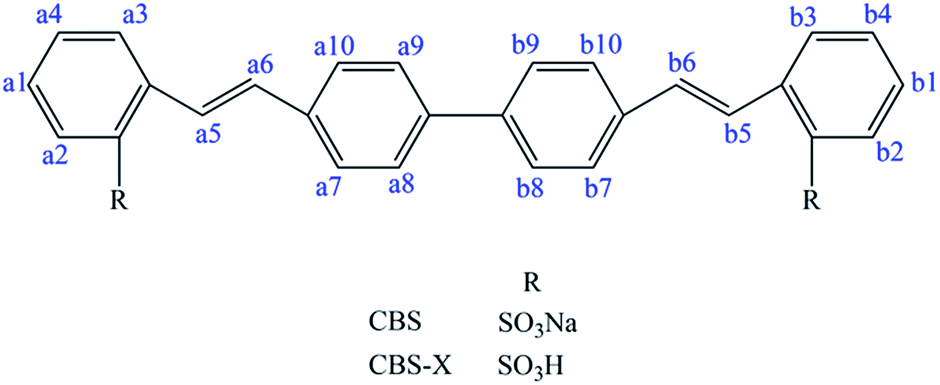 Investigating The Interaction Mechanism Of Fluorescent Whitening Agents To Human Serum Albumin Using Saturation Transfer Difference Nmr Multi Spectro Rsc Advances Rsc Publishing Doi 10 1039 C7rac