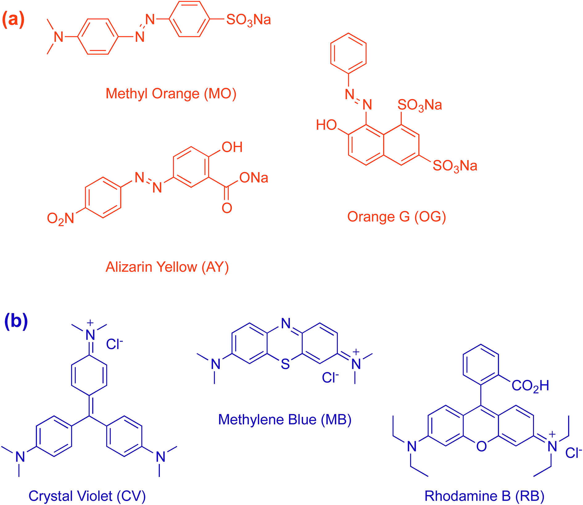 Метиловый оранжевый формула. Ализарин комплексон формула. Синтез ализарина. Ализарин формула структурная. Ализарин индикатор.
