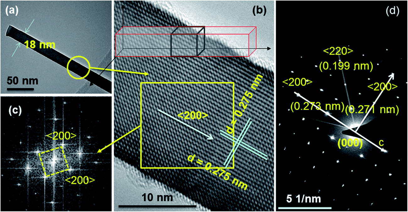 Growth Of Single Crystalline Cubic Structured Tin Ii Sulfide Sns Nanowires By Chemical Vapor Deposition Rsc Advances Rsc Publishing Doi 10 1039 C7raf