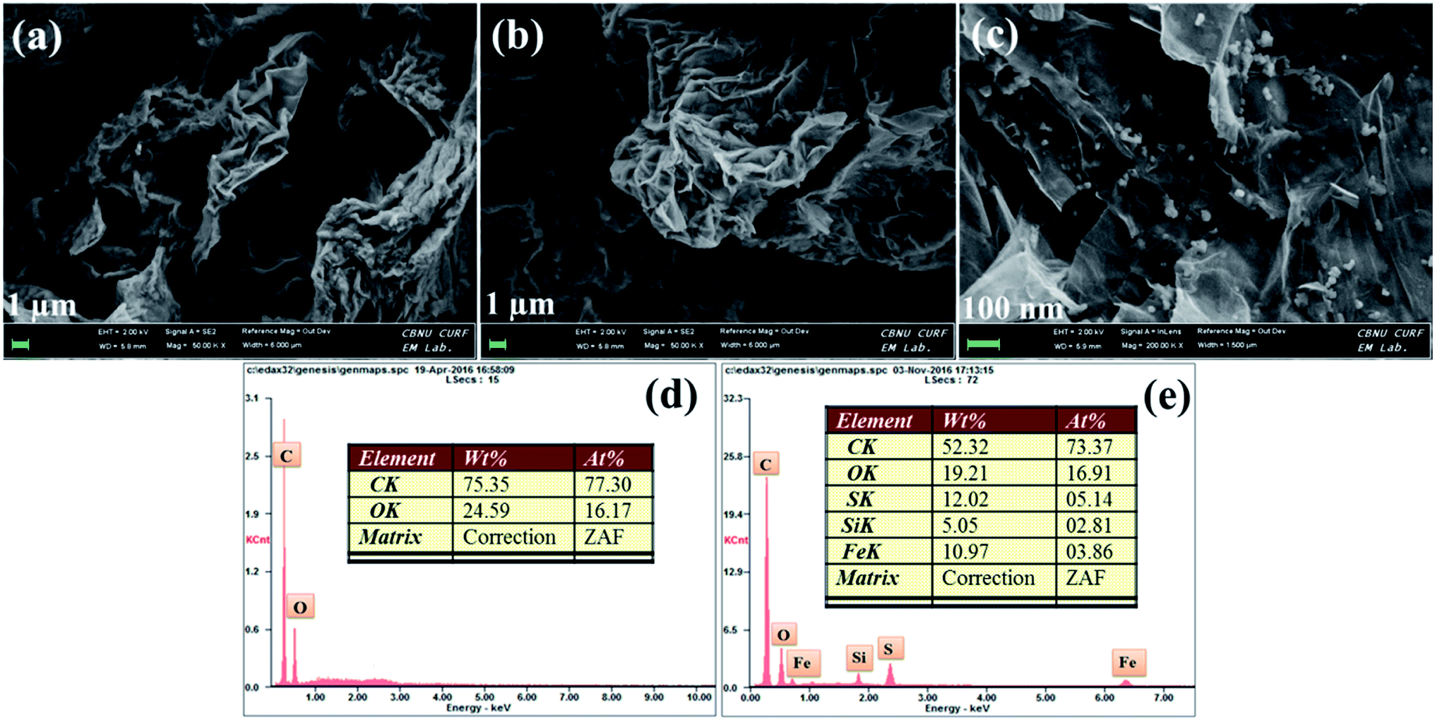 Toward Improved Mechanical Strength Oxidative Stability And Proton Conductivity Of An Aligned Quadratic Hybrid Speek Fpapb Fe 3 O 4 Fgo Membrane F Rsc Advances Rsc Publishing Doi 10 1039 C7rab