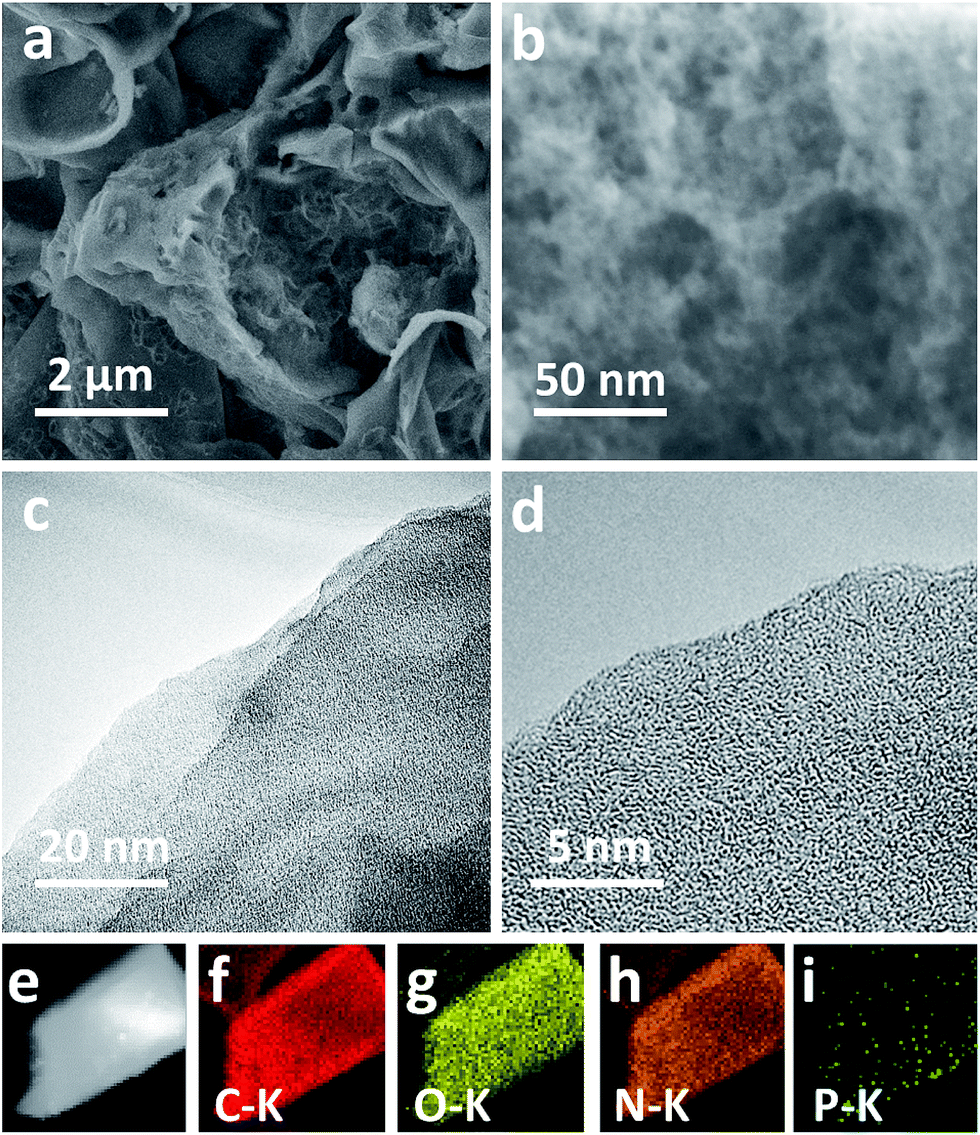 Preparation Of N P Co Doped Activated Carbons Derived From Honeycomb As An Electrode Material For Supercapacitors Rsc Advances Rsc Publishing Doi 10 1039 C7rad