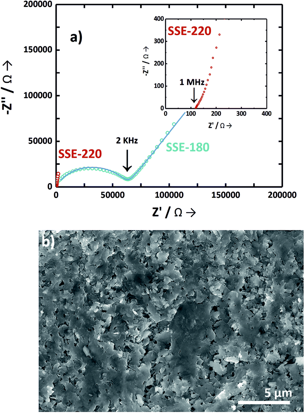 Instantaneous preparation of high lithium-ion conducting sulfide 