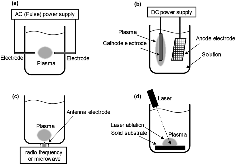 Researchers turn liquid metal into a plasma