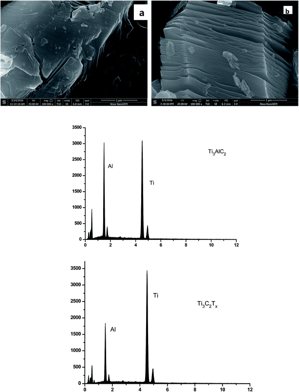 image file: c7ra10318b-f2.tif