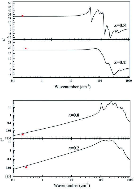 image file: c7ra10438c-f6.tif