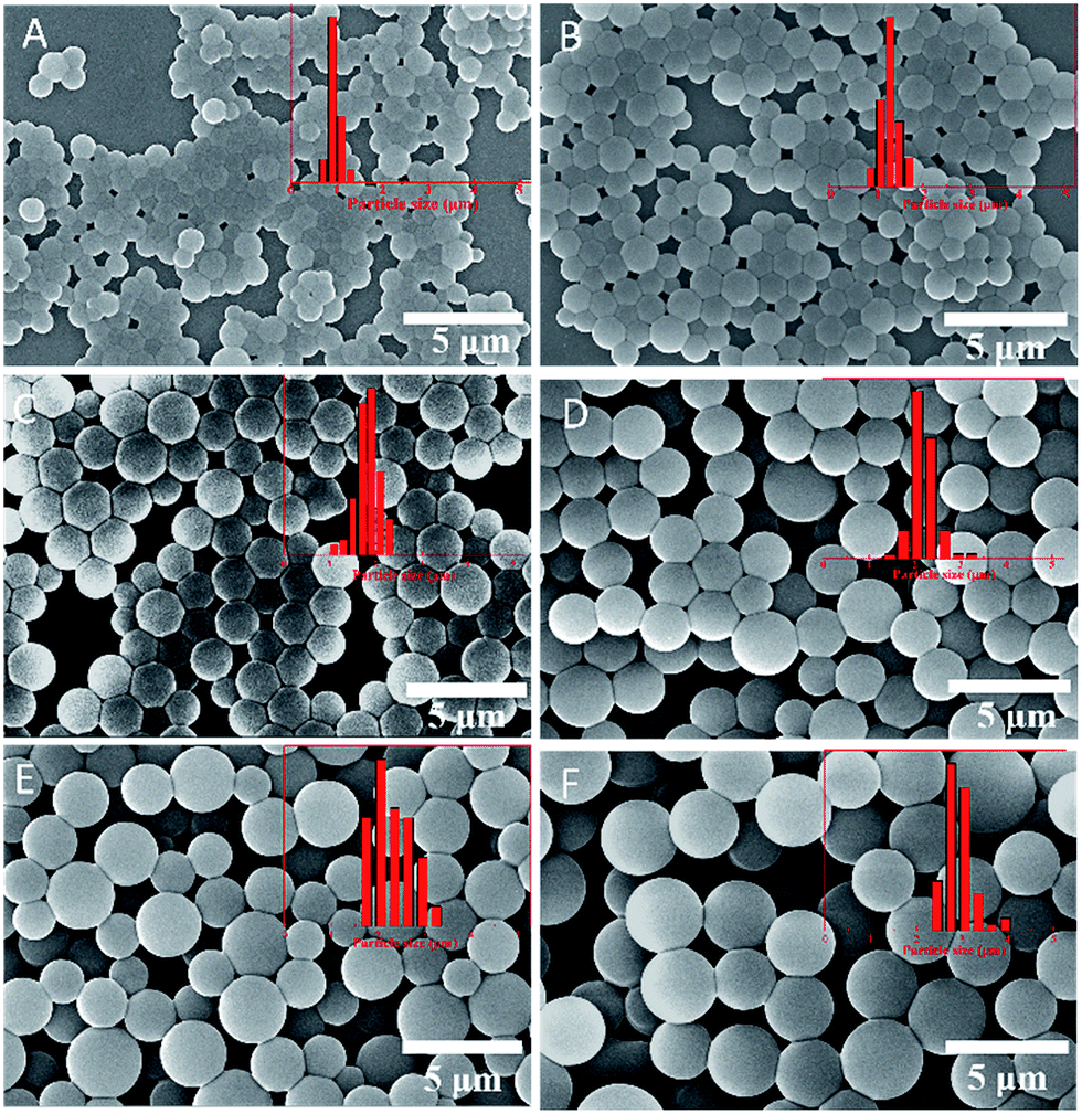 with cross-linked particles ... hydroxythioether Recyclable