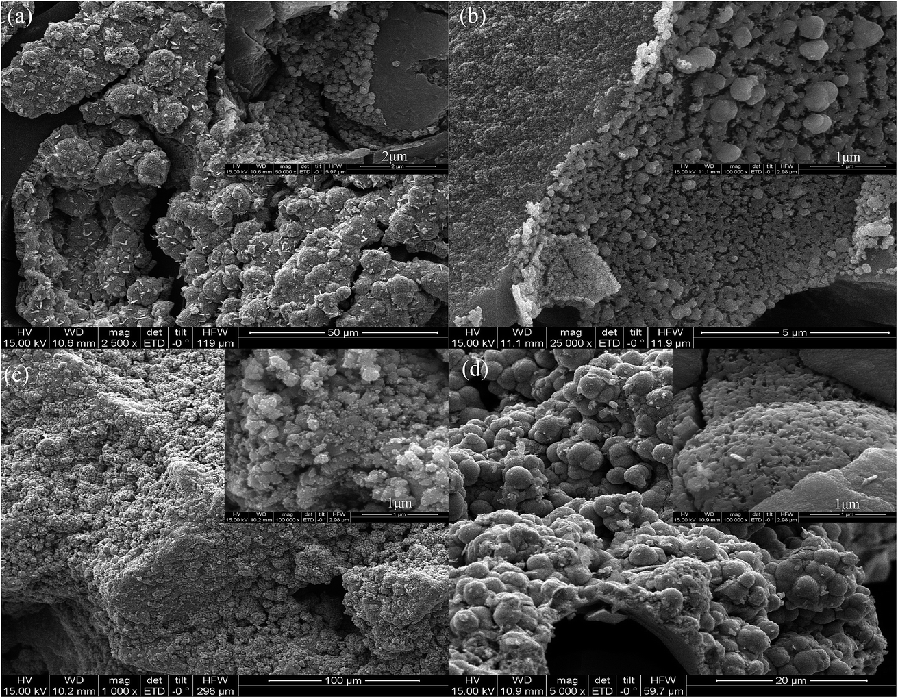 Investigation of SO 2 tolerance of Ce-modified activated semi-coke