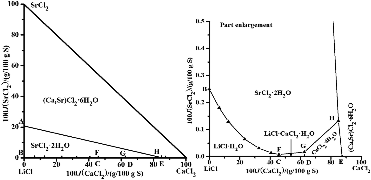 Диаграмма nacl kcl