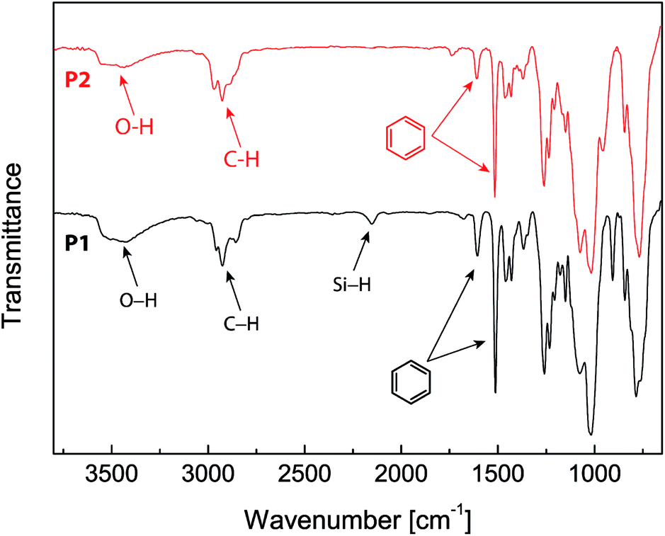 Infrared spectra of the eugenol-modified polysiloxanes P1 and P2. 