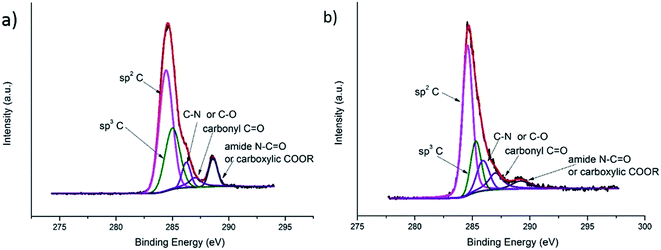 image file: c7ra90085f-u1.tif