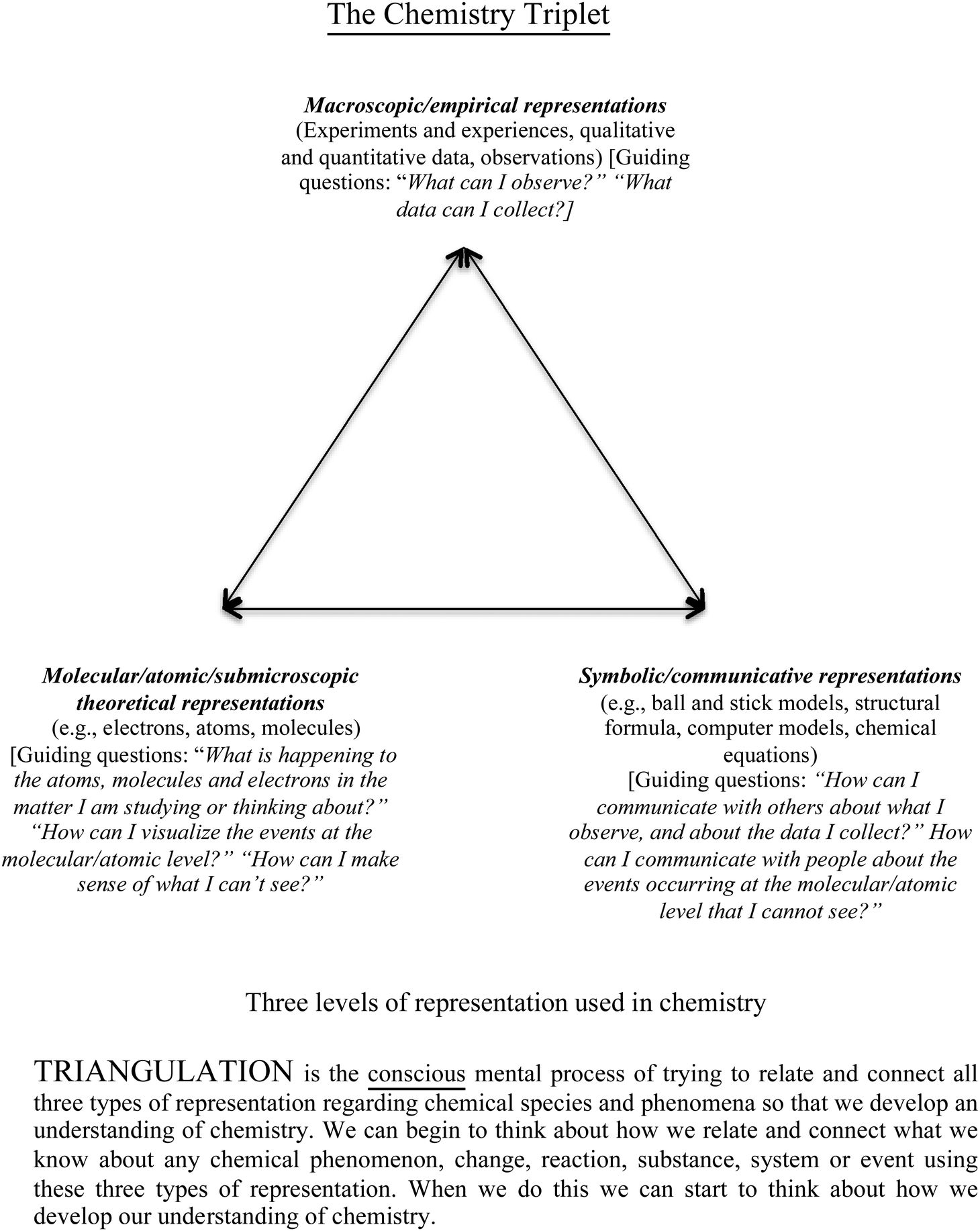 Data Triangulation Chart Examples