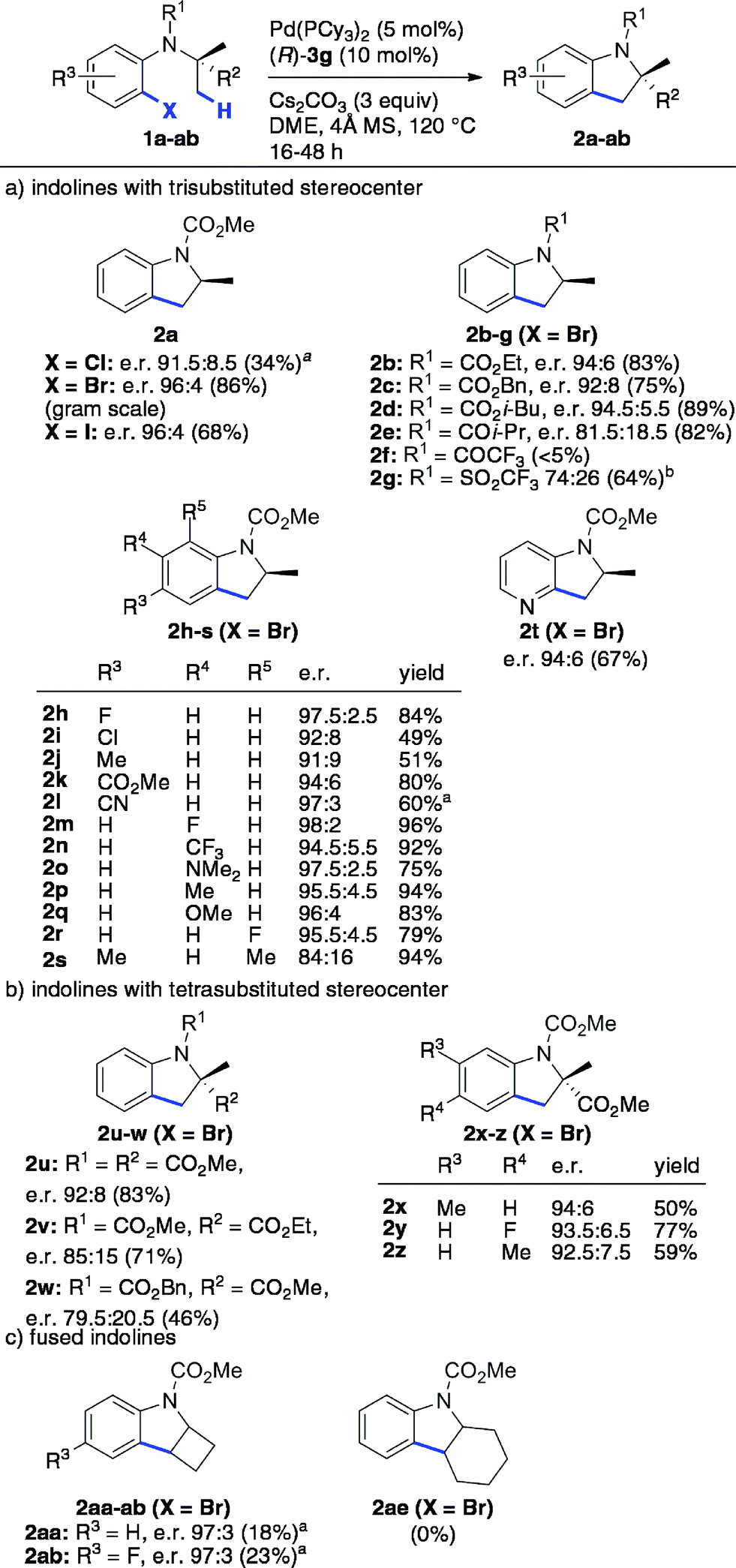 Palladium 0 Catalyzed Asymmetric C Sp 3 H Arylation Using A Chiral Binol Derived Phosphate And An Achiral Ligand Chemical Science Rsc Publishing Doi 10 1039 C6scc
