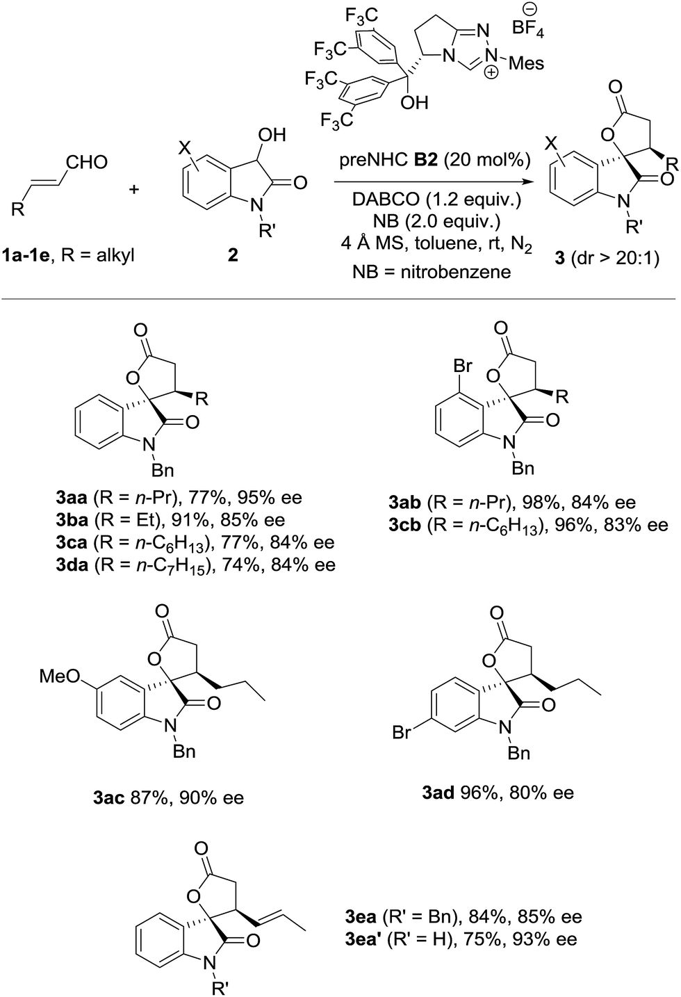 N Heterocyclic Carbene Catalyzed Oxidative 3 2 Annulation Of Dioxindoles And Enals Cross Coupling Of Homoenolate And Enolate Chemical Science Rsc Publishing Doi 10 1039 C6scc
