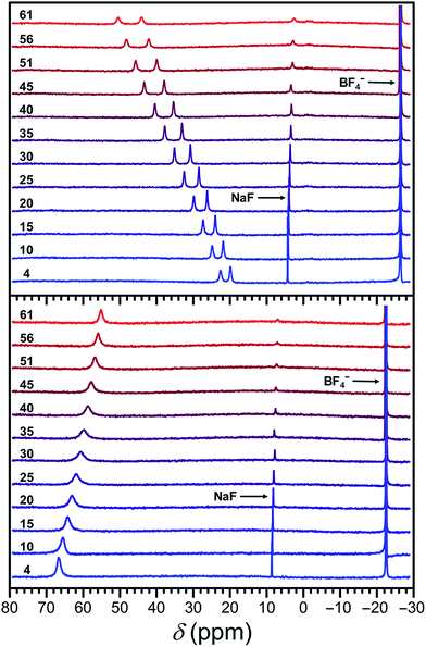 image file: c6sc04287b-f6.tif