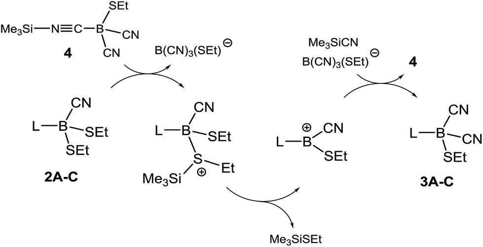 Completing The Series Of Boron Nucleophilic Cyanoborates Boryl Anions Of Type Nhc B Cn 2 Chemical Science Rsc Publishing Doi 10 1039 C7scg