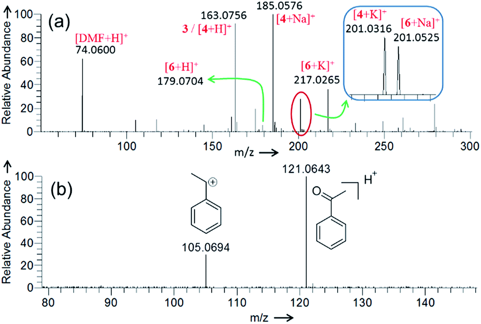 ethylbenzene mass spectrum