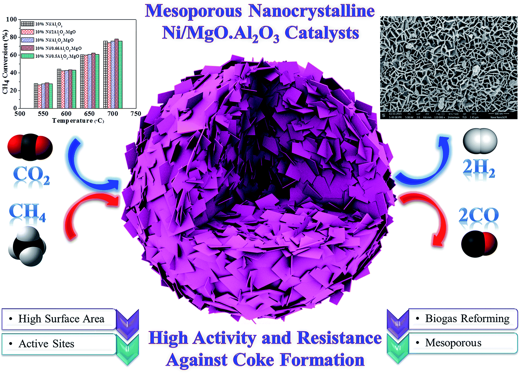 Recent advances in ordered meso/macroporous metal oxides for Recent advances in ordered meso/macroporous metal oxides for