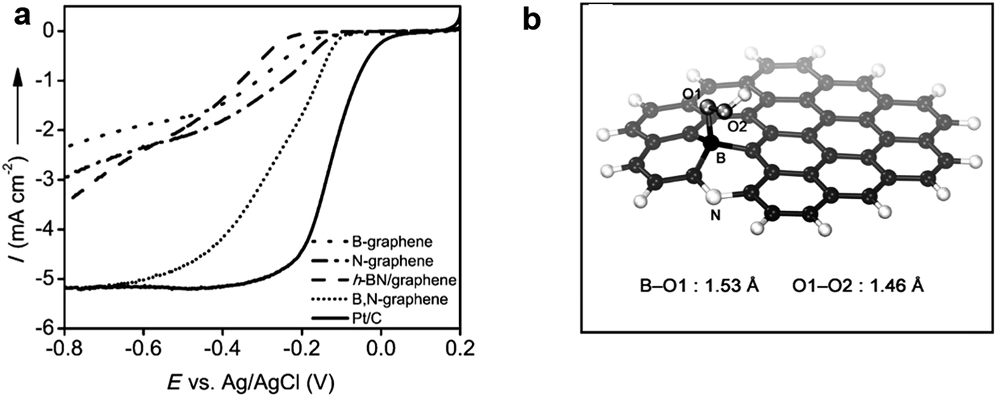 Two Dimensional Nanosheets For Electrocatalysis In Energy - 