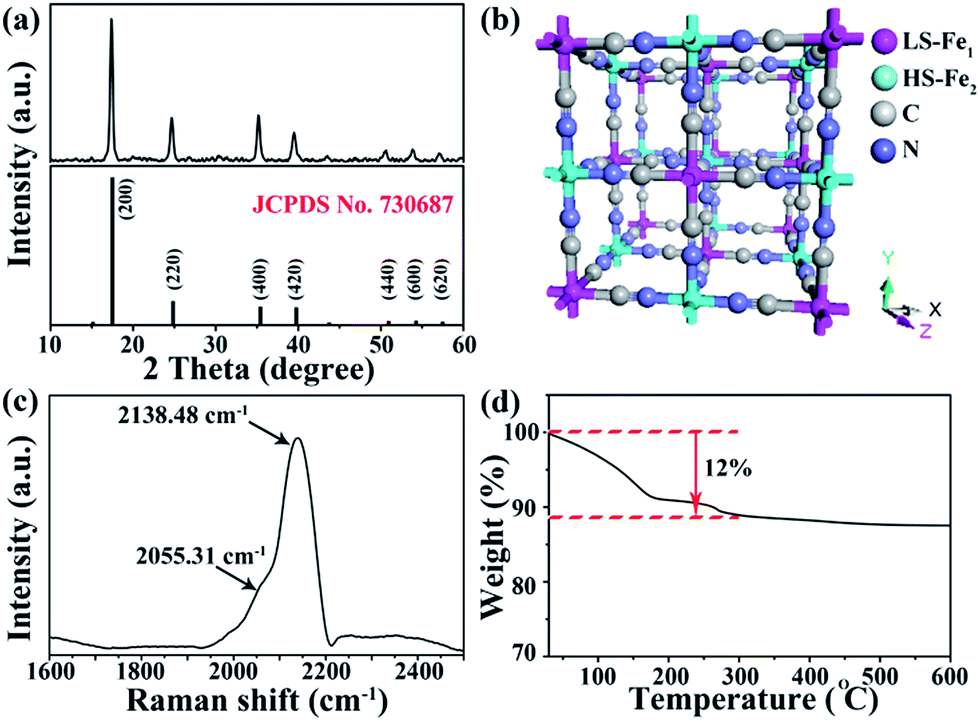 Long life and high-rate Berlin green FeFe(CN) 6 cathode Long life and high-rate Berlin green FeFe(CN) 6 cathode