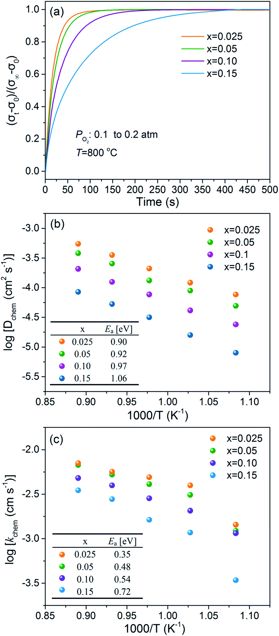 Effective Calcium Doping At The B Site Of Bafeo 3 D