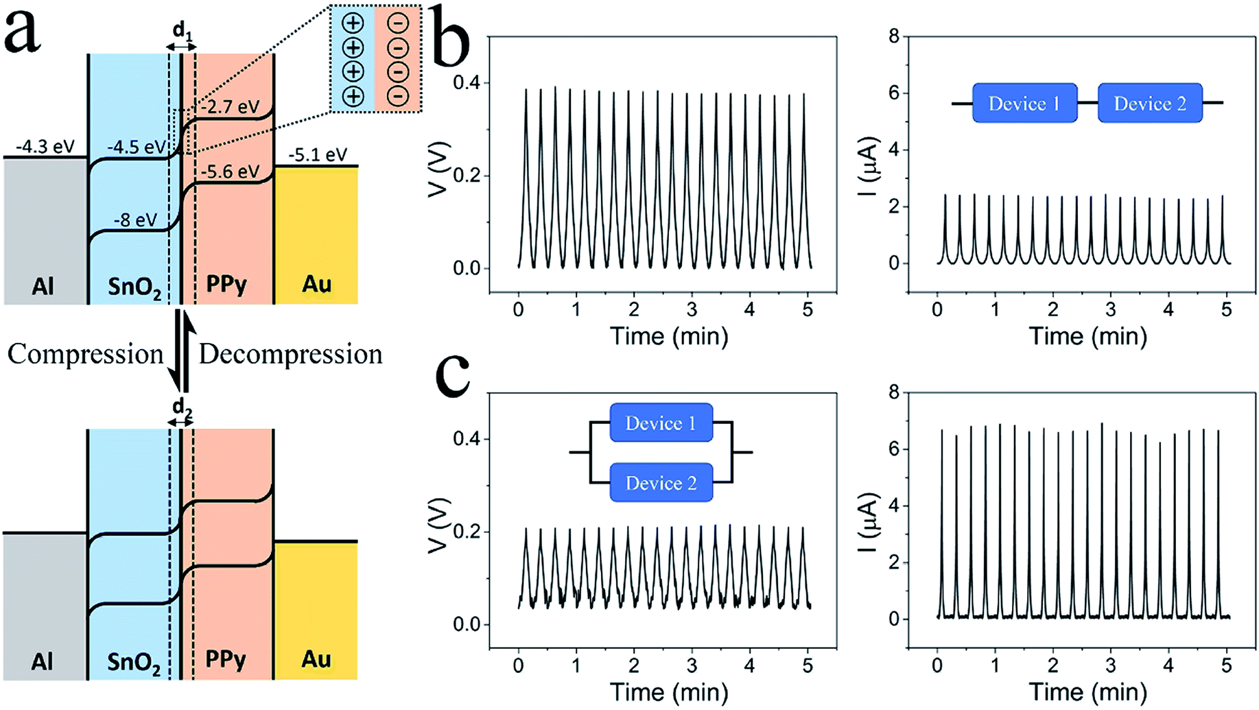 direct current energy generators from a conducting polymer inorganic oxide junction journal of materials chemistry a rsc publishing doi 10 1039 c7ta01087g