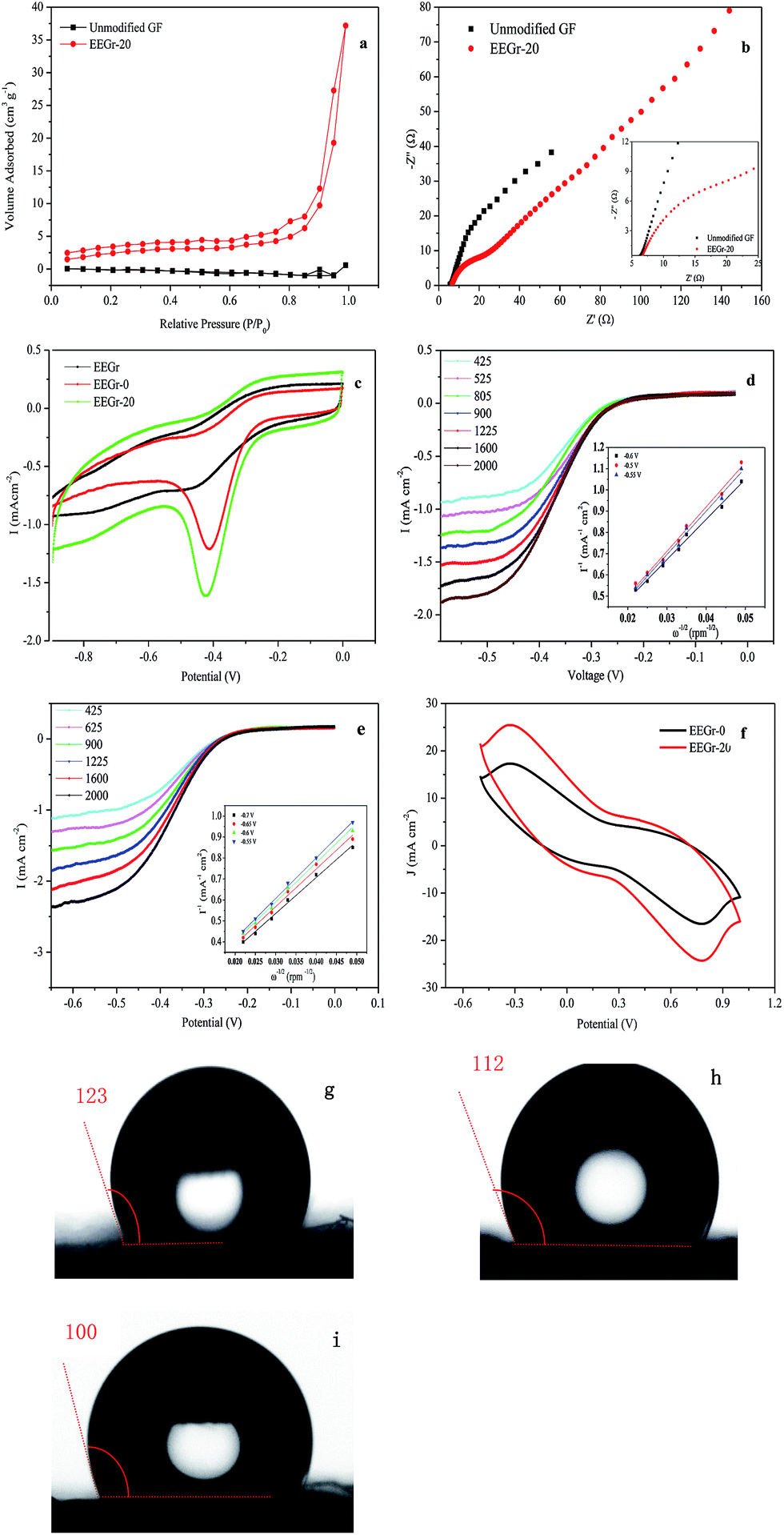 Ultrahigh yield of hydrogen peroxide on graphite felt cathode 