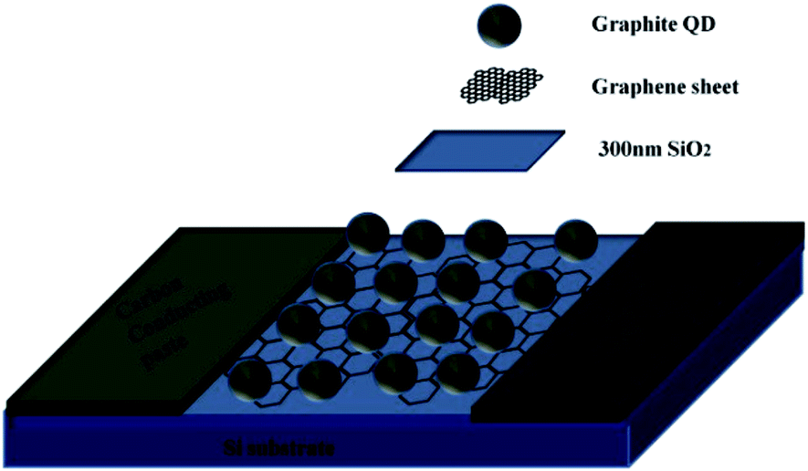 Colloidal quantum dots for optoelectronics - Journal of Materials 