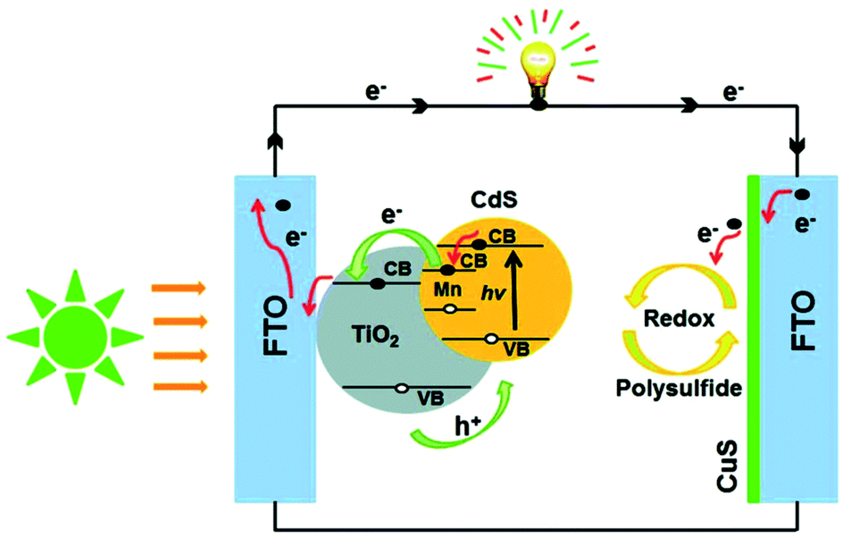 Colloidal quantum dots for optoelectronics - Journal of