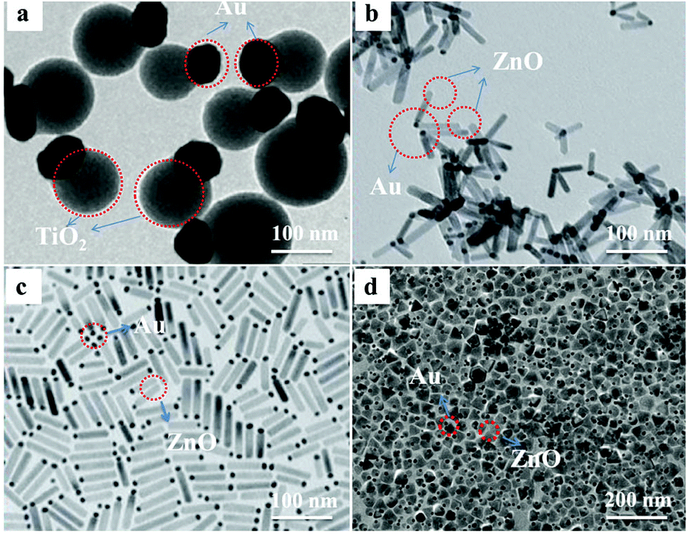 Retracted Article: Recent advances of metal–metal oxide 