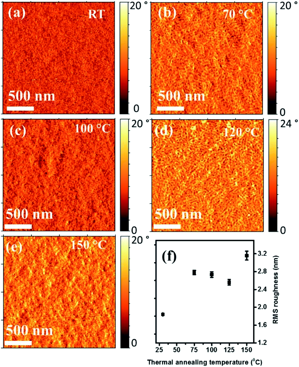 Correlating Photovoltaic Properties Of A Ptb7 Th Pc 71 Bm Blend To