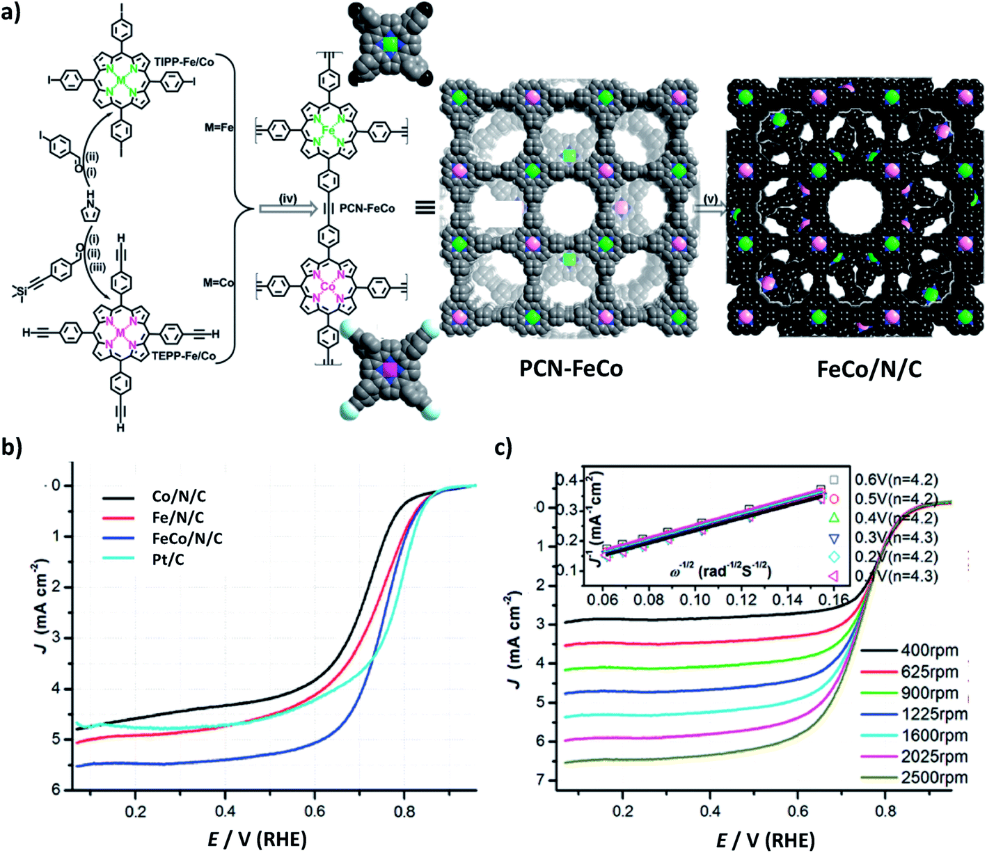 Recent advances in Fe (or Co)/N/C electrocatalysts for the Recent advances in Fe (or Co)/N/C electrocatalysts for the