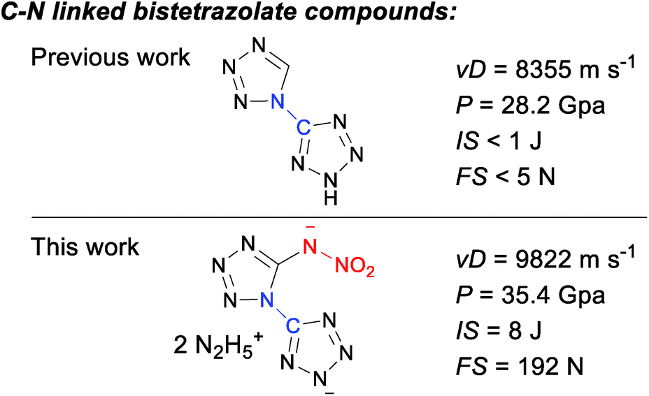 Synthesis Of 1 2 H Tetrazol 5 Yl 5 Nitraminotetrazole And Its Derivatives From 5 Aminotetrazole And Cyanogen Azide A Promising Strategy Towards Th Journal Of Materials Chemistry A Rsc Publishing Doi 10 1039 C7taa