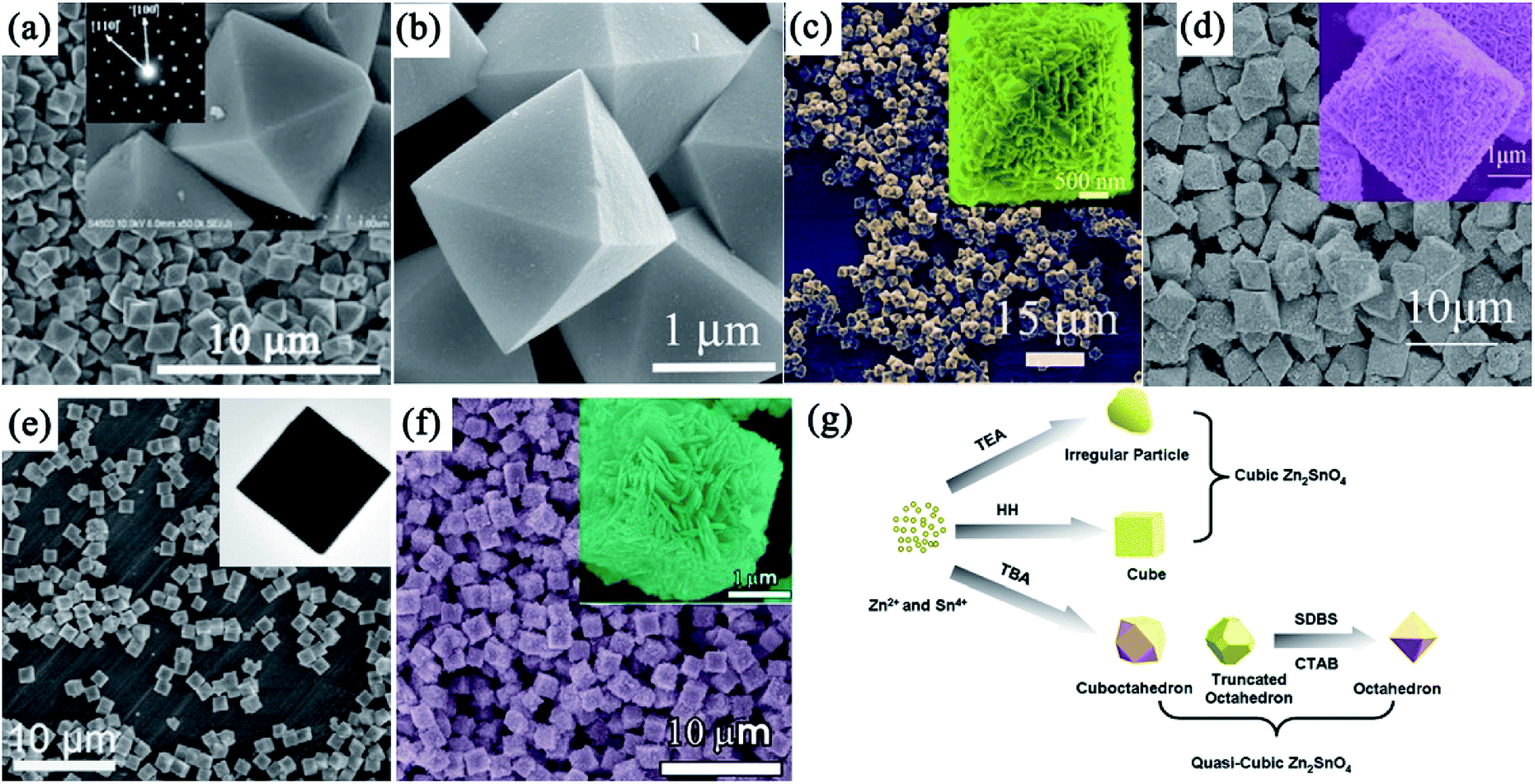 Morphological zinc stannate: synthesis, fundamental properties and 