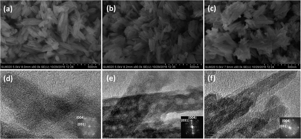 Earth Abundant Elements Doping For Robust And Stable Solar Driven Water Splitting By Feooh Journal Of Materials Chemistry A Rsc Publishing Doi 10 1039 C7ta078b