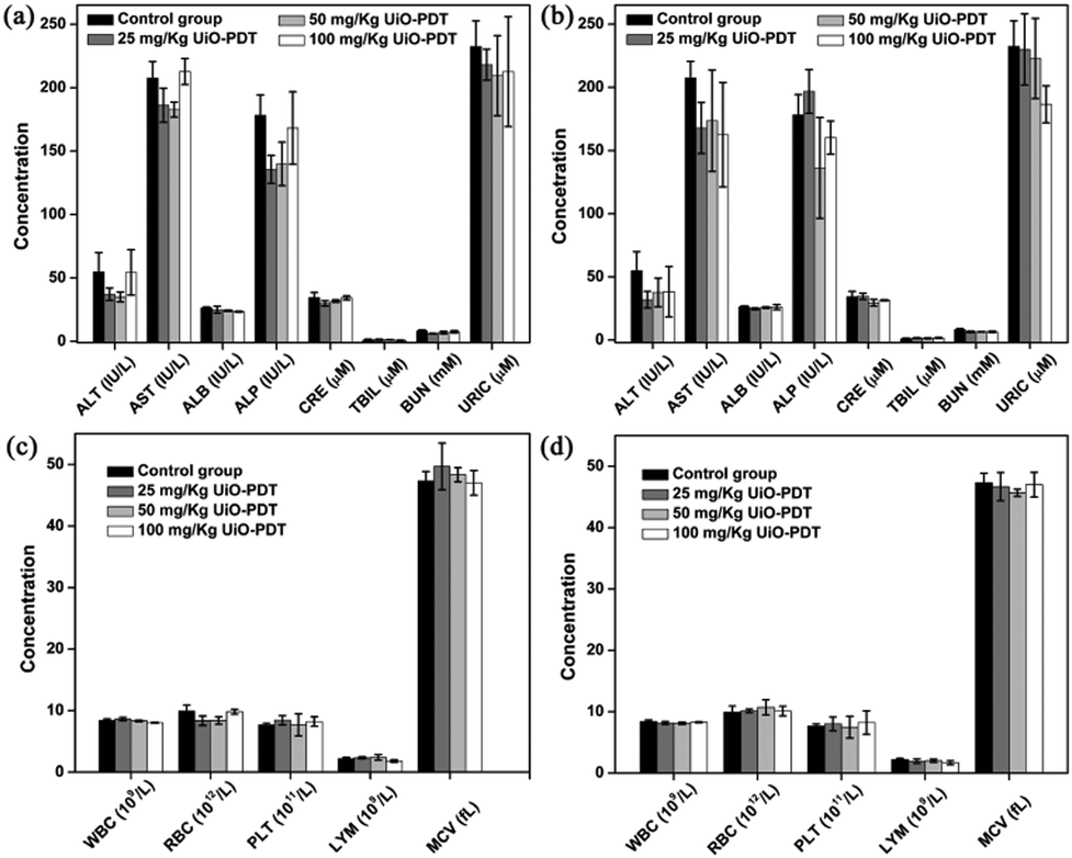 Bodipy Containing Nanoscale Metal Organic Frameworks As Contrast Agents For Computed Tomography Journal Of Materials Chemistry B Rsc Publishing Doi 10 1039 C7tbg