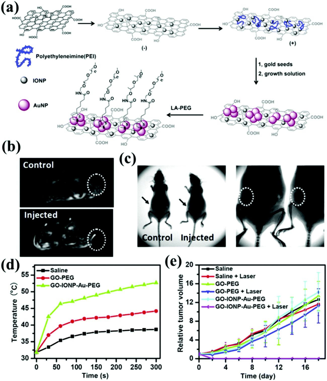 Material chemistry of graphene oxide-based nanocomposites Material chemistry of graphene oxide-based nanocomposites